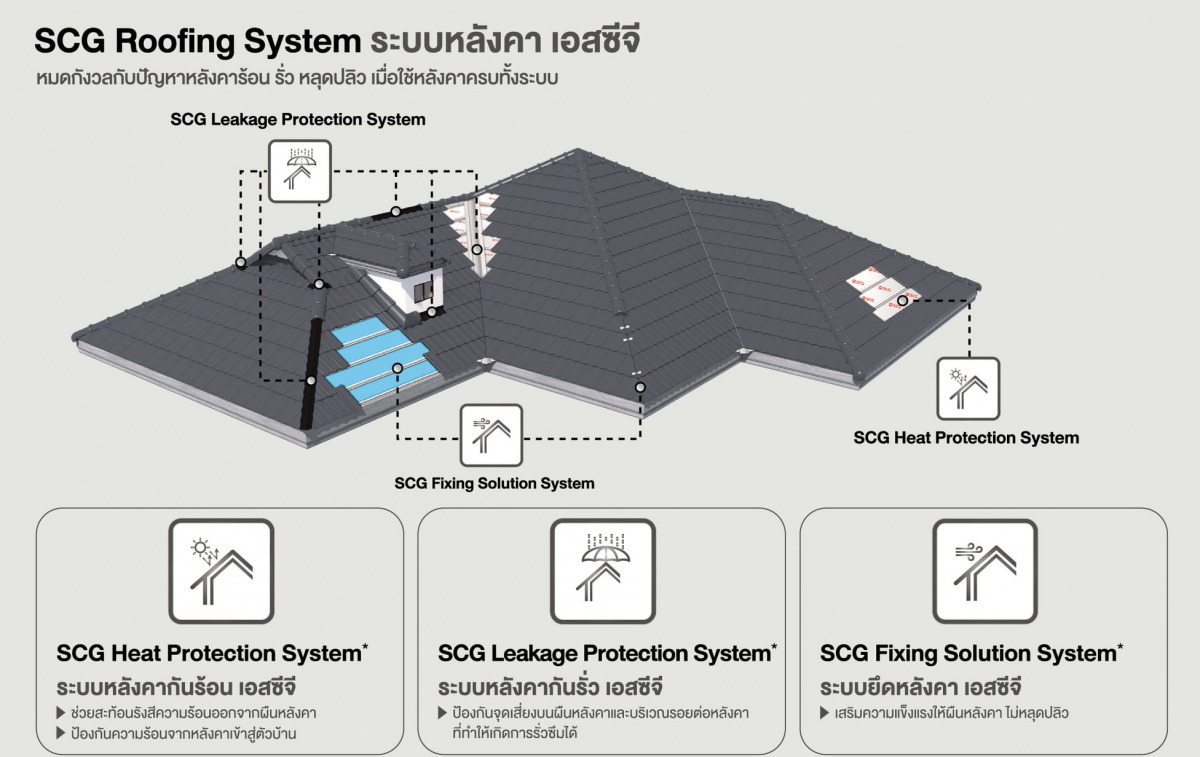 หลังคากันร้อน SCG พระราม 2