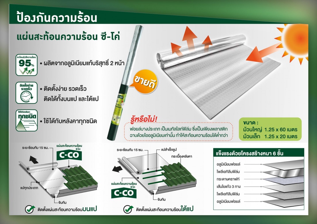 จำหน่ายแผ่นสะท้อนความร้อน